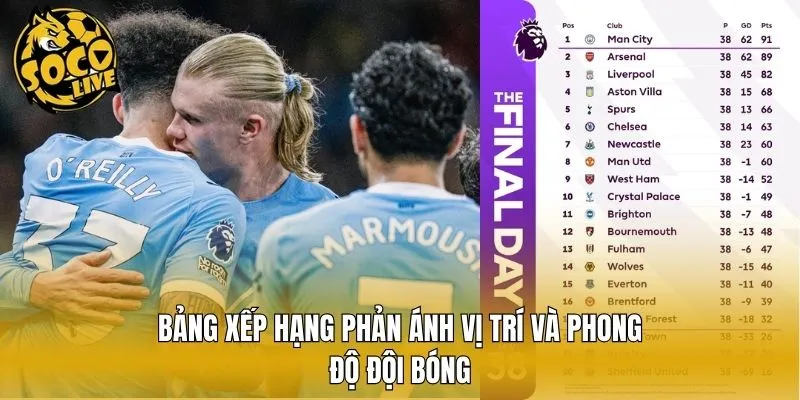 Bảng xếp hạng phản ánh vị trí và phong độ đội bóng