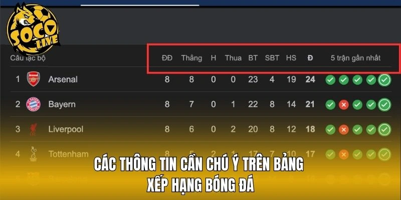Các thông tin cần chú ý trên bảng xếp hạng bóng đá